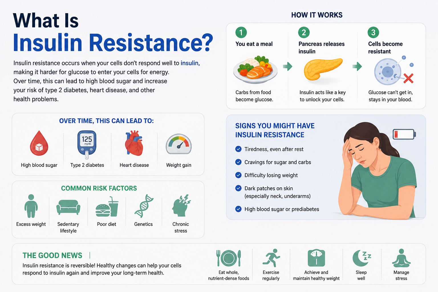 What Is Insulin Resistance?