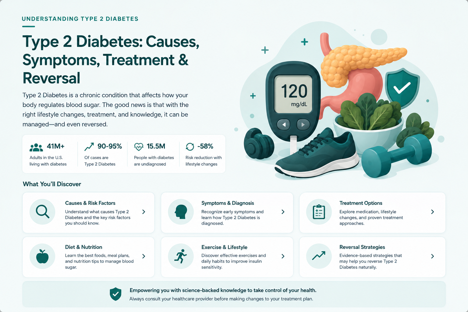 Type 2 Diabetes Illustration representing Type 2 Diabetes - symptoms, causes and management