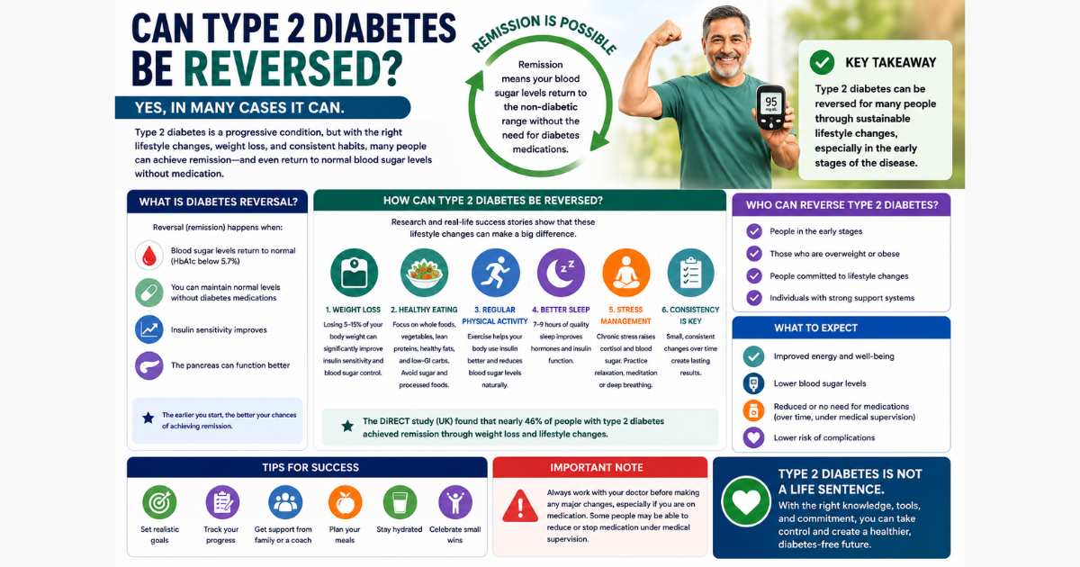Can Type 2 Diabetes Be Reversed? can type 2 diabetes be reversed